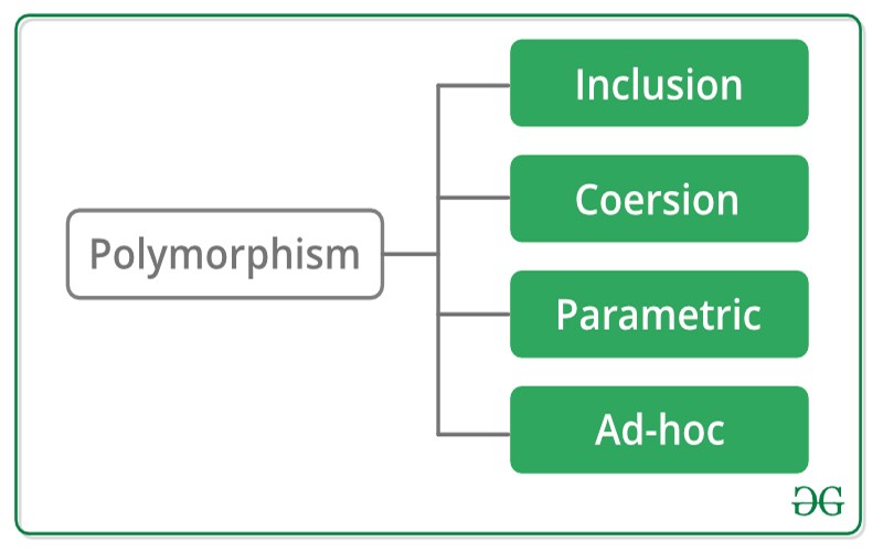 استفاده صحیح از قواعد شی‌گرایی [Polymorphism]